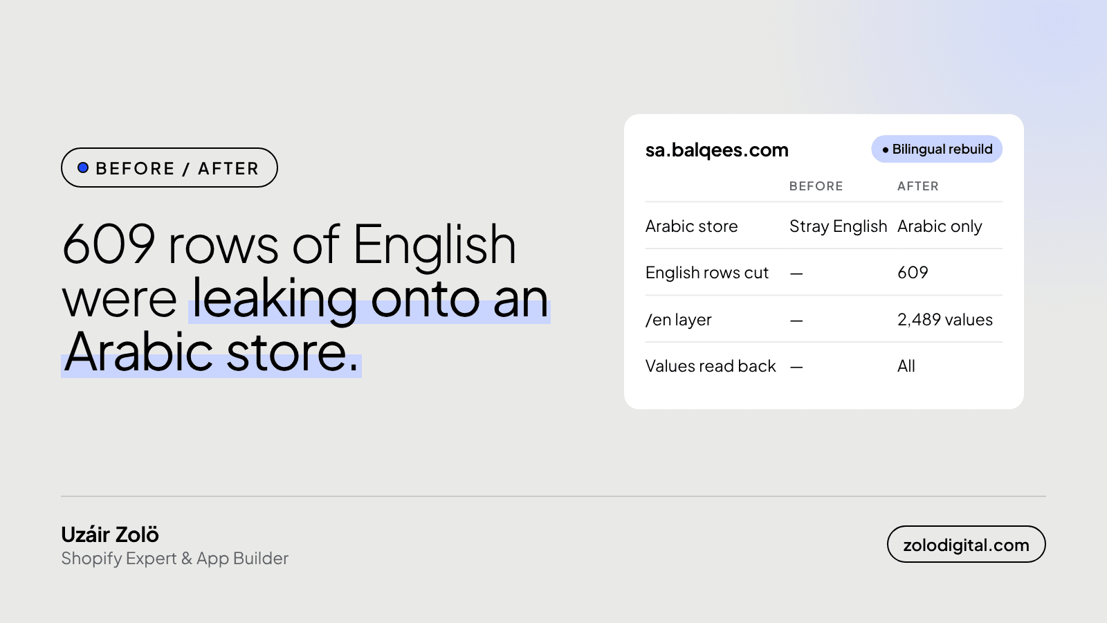 How do you fix English leaking onto an Arabic Shopify store?