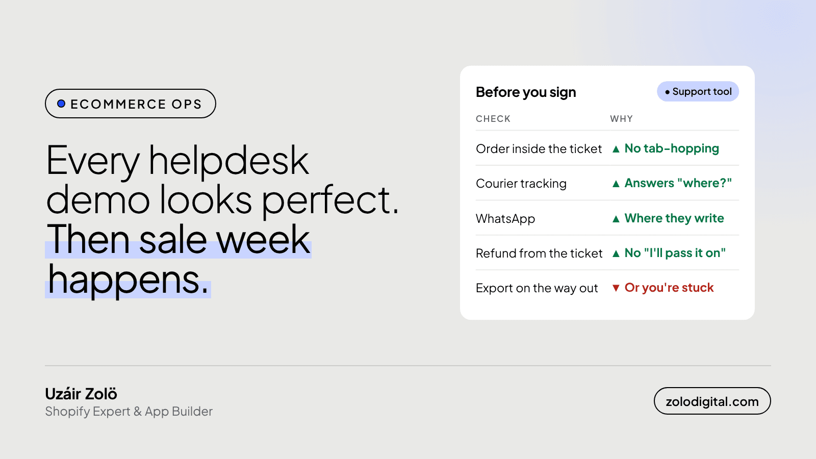 How do you choose a customer support platform for an ecommerce team?