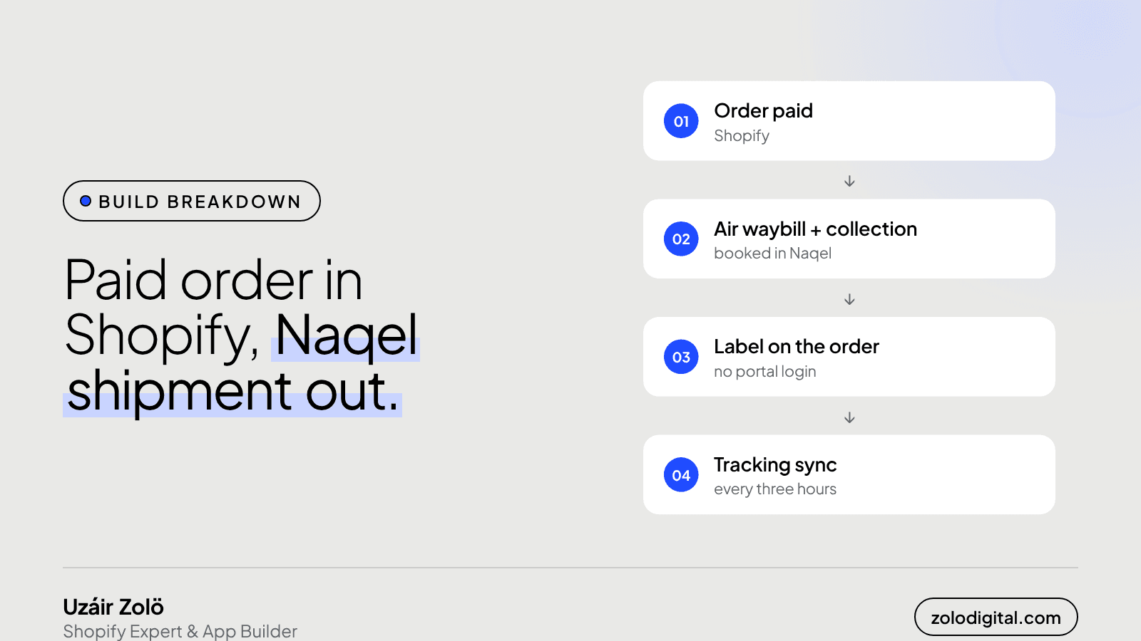How should a Naqel courier integration for Shopify work?