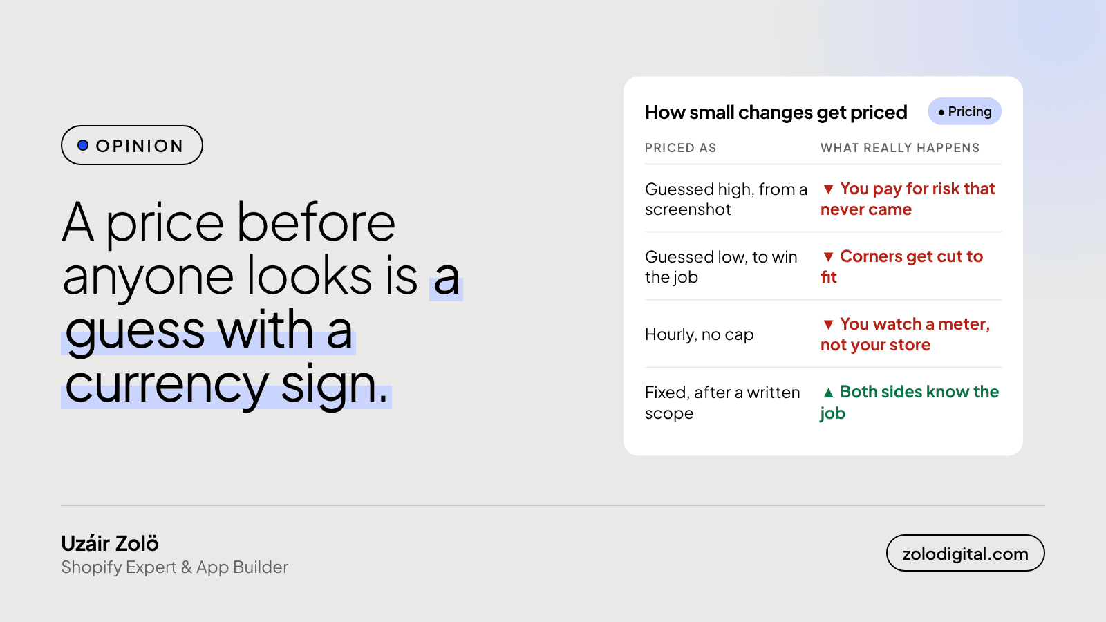 How should a small Shopify change be priced?