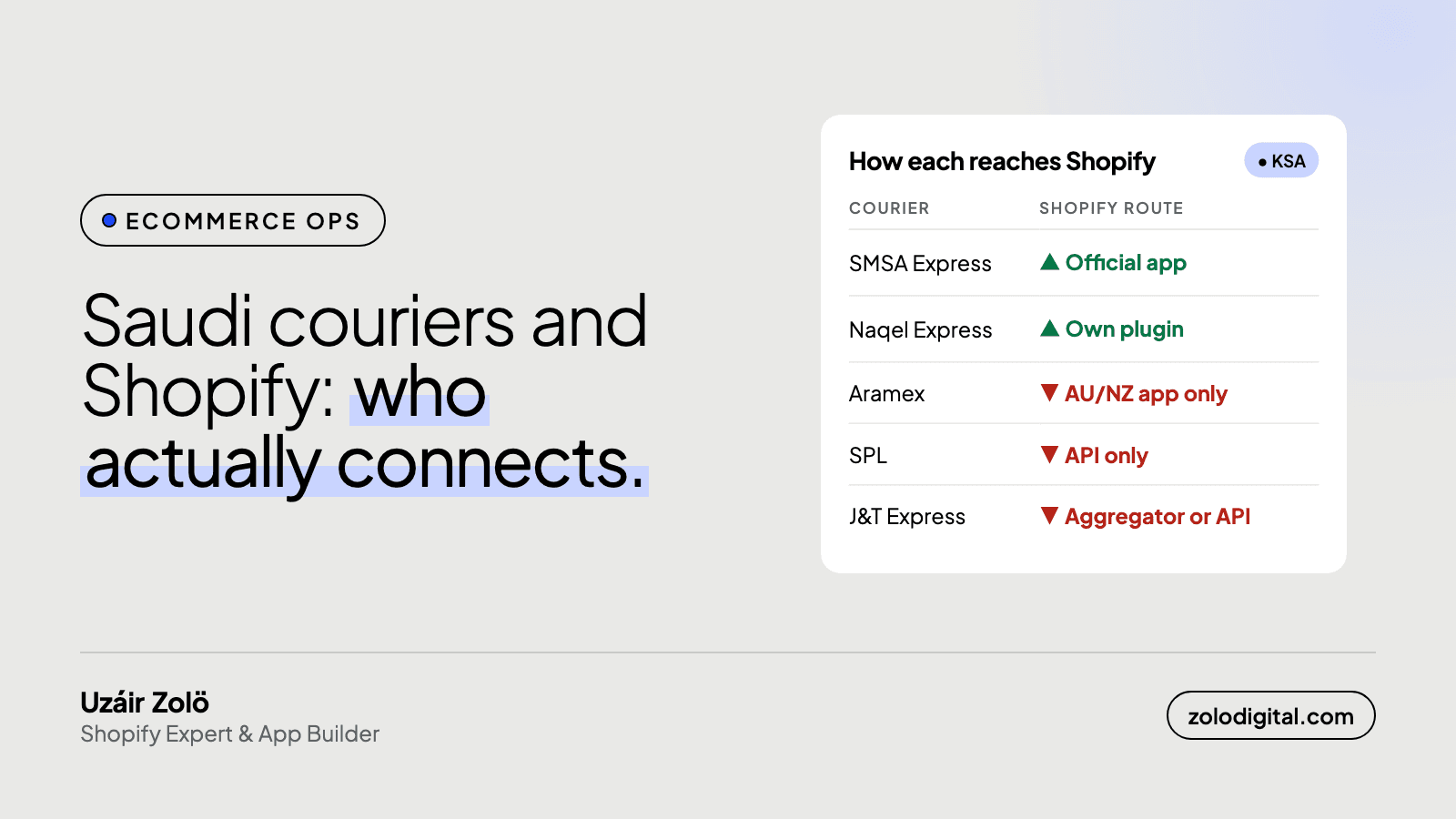 Which Saudi couriers work with Shopify, and how do you connect them?