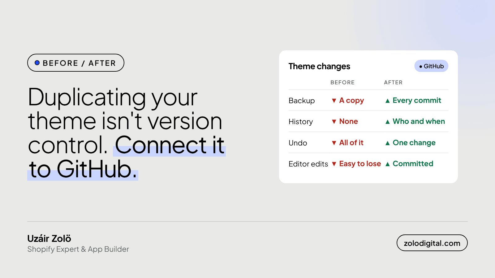 Why connect your Shopify theme to GitHub?