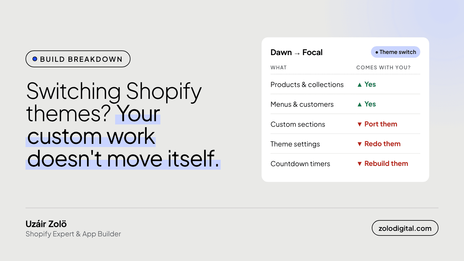 What breaks when you switch Shopify themes? Notes from a Dawn to Focal move